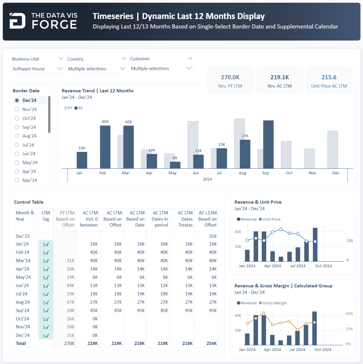Data Forge
